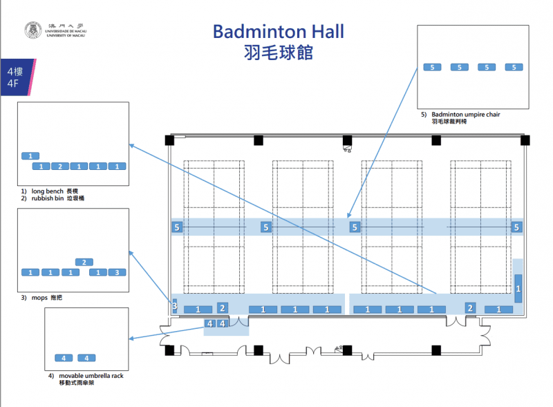 Badminton Hall UM OSA Sports Facilities 澳門大學體育事務部 體育設施